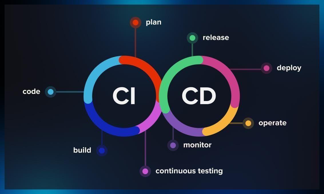 a-beginners-guide-to-setting-up-ci-cd-pipelines-for-web-projects-featured